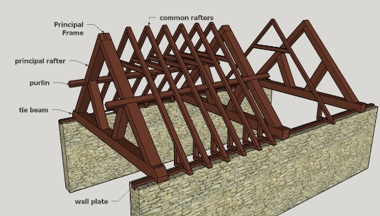 Tie-Beam Roof generic